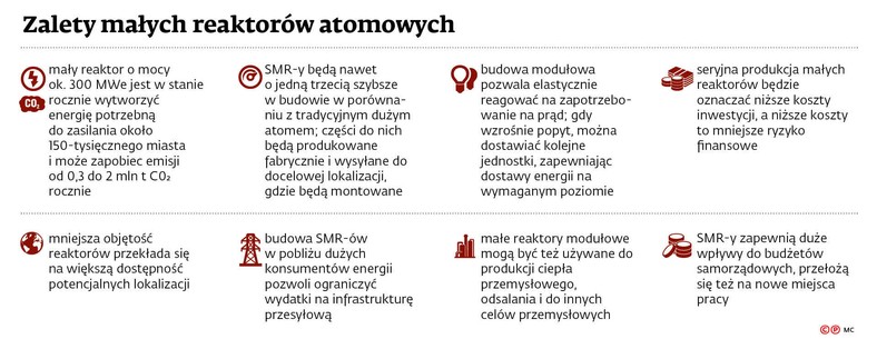 Zalety małych reaktorów atomowych