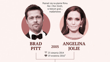Angelina Jolie i Brad Pitt rozwodzą się!