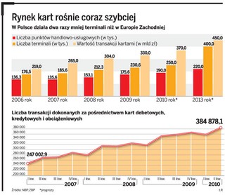 Terminal do transakcji bezgotówkowych zwiększa atrakcyjność sklepu