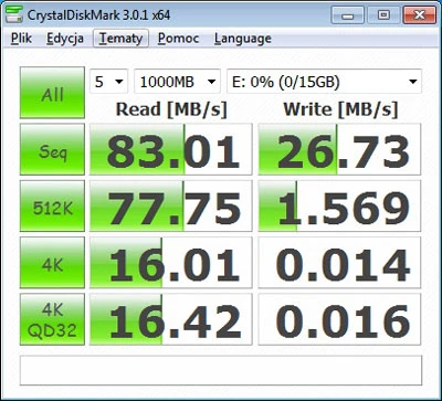 Wyniki testu CrystalDiskMark dla połączenia USB 3.0