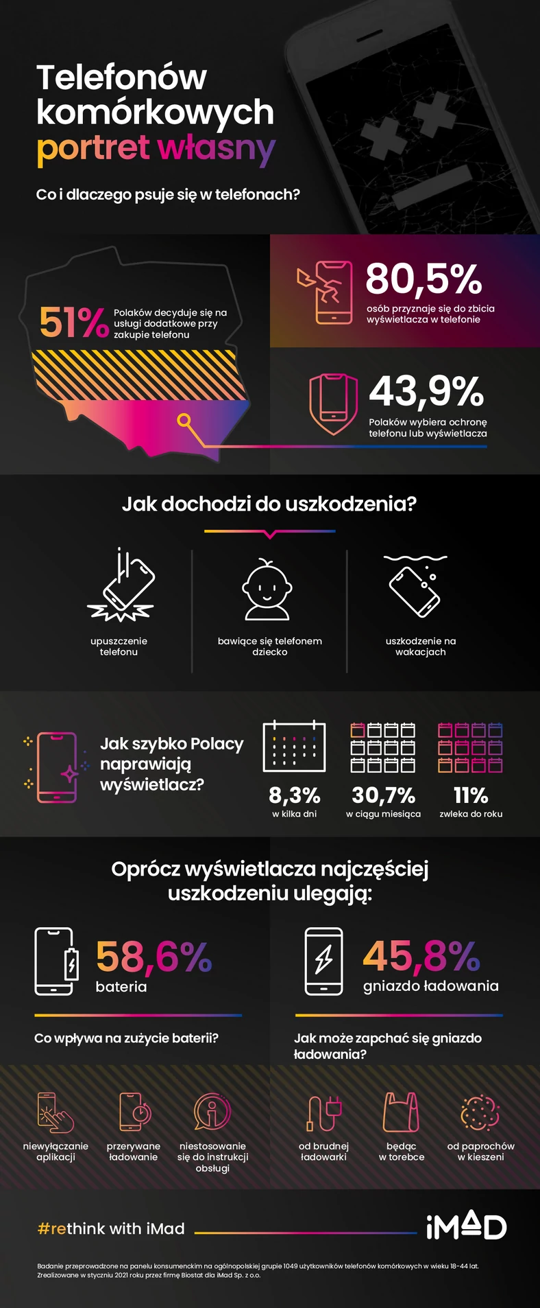 Najczęstsze awarie telefonów Infografika