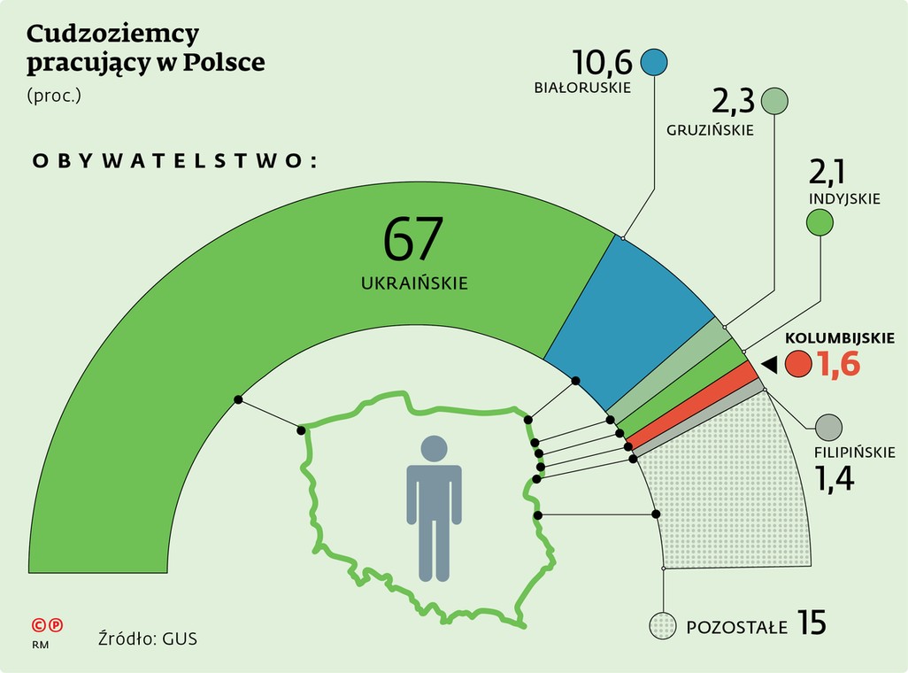 Cudzoziemcy pracujący w Polsce