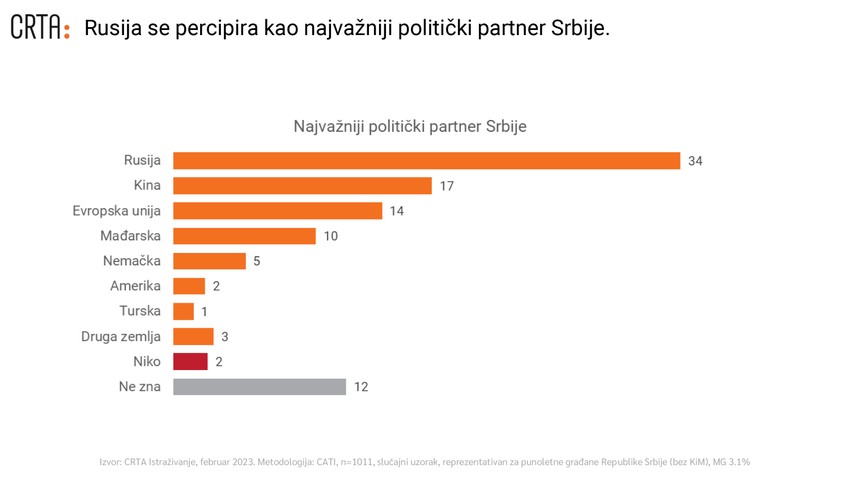 Najvažniji politički partner