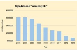 Wieczorynkę oglądają emeryci? Sprawdziliśmy tłumaczenia TVP