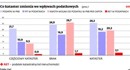 Podatek katastralny za podniesienie kwoty wolnej? Nie tak łatwo