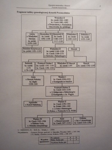 Matura z historii - odpowiedzi do zadań z poziomu rozszerzonego