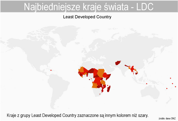 Najbiedniejsze kraje świata - Least Developed Country (LDC)
