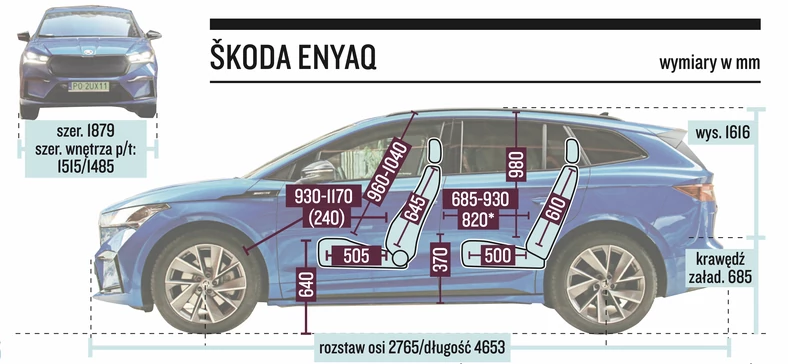 Skoda Enyaq – wymiary