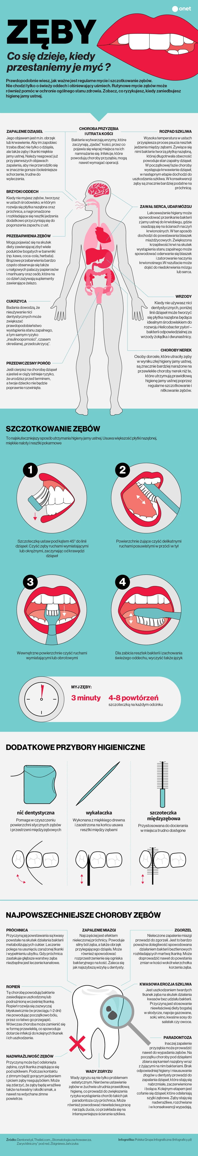 Co się dzieje, kiedy nie myjesz zębów