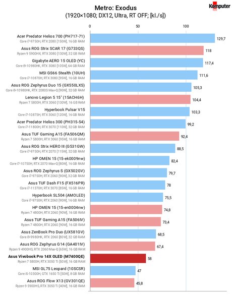 Asus Vivobook Pro 14X OLED (M7400QE) – Metro Exodus old