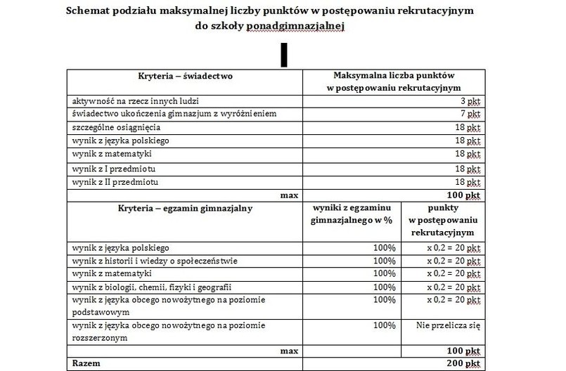 Zasady przyznawania punktów