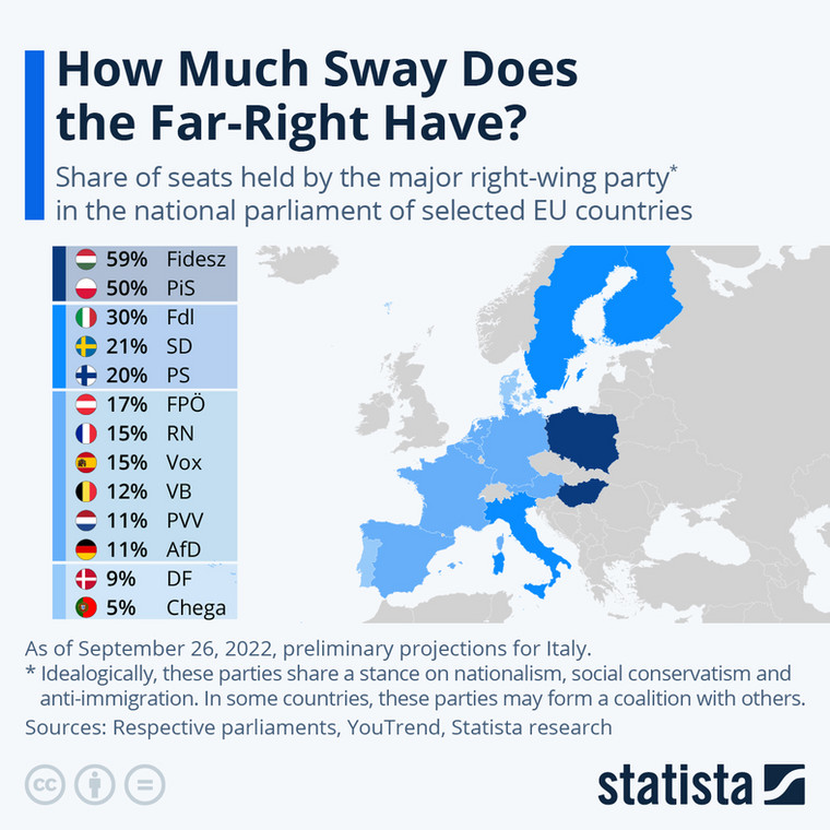 Udział mandatów głównej partii prawicowej w parlamentach wybranych krajów UE