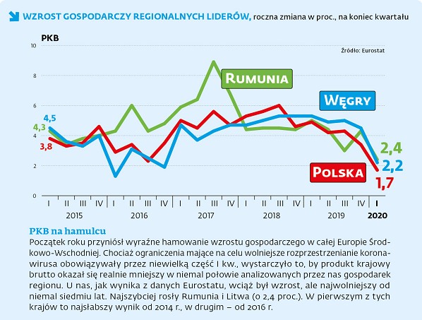 KONSUMPCJA