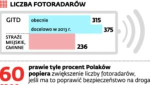 Liczba fotoradarów