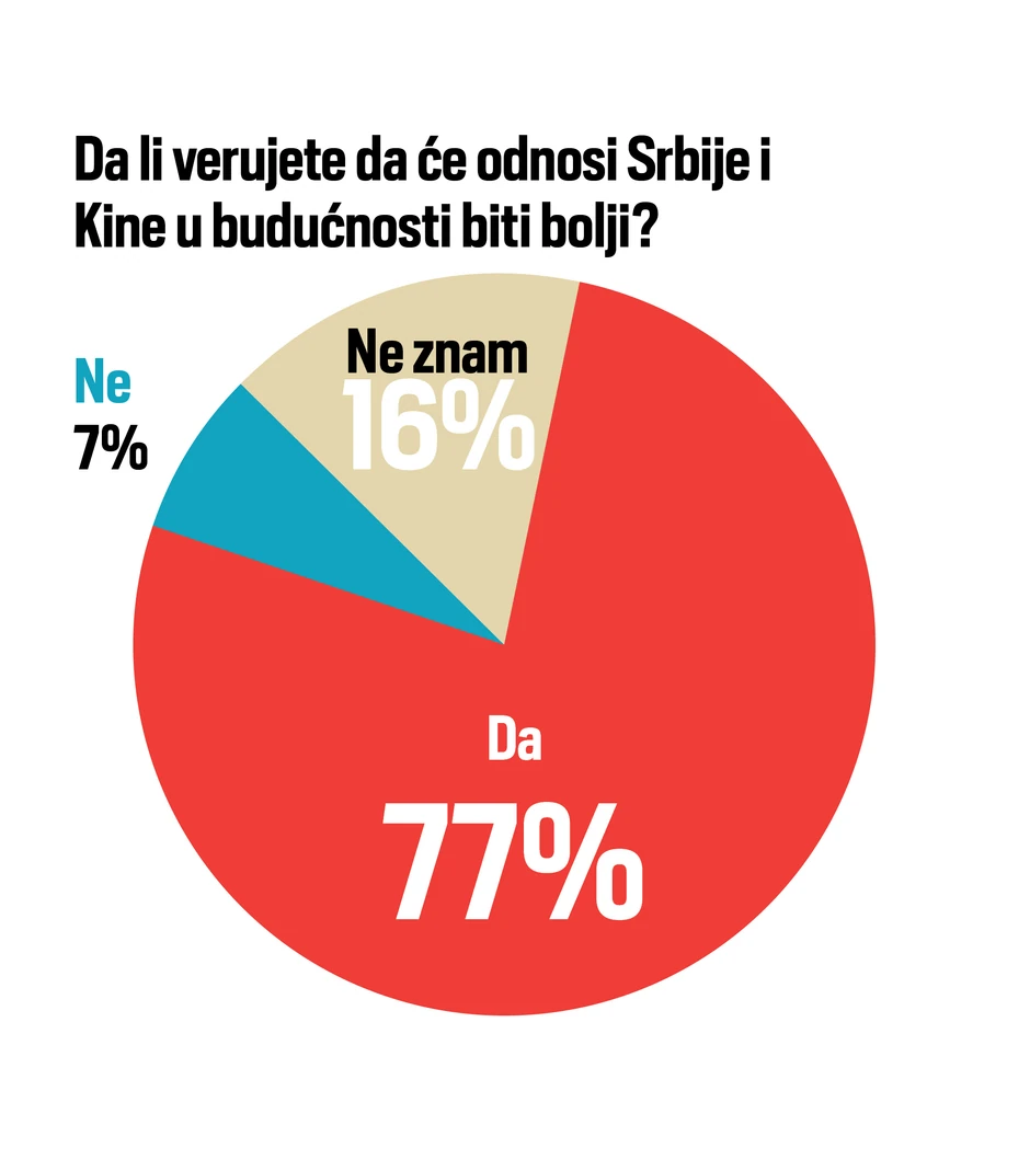 Blic