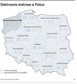 Łatwiej zbudować wiatrak, niż podłączyć się do sieci
