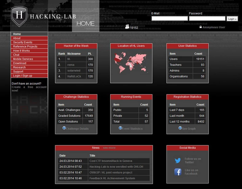 Dzięki wysiłkom ponad 20 tysięcy użytkowników Hacking Lab firmy Compass Security i Koramis wykrywają słabe punkty instalacji przemysłowych.