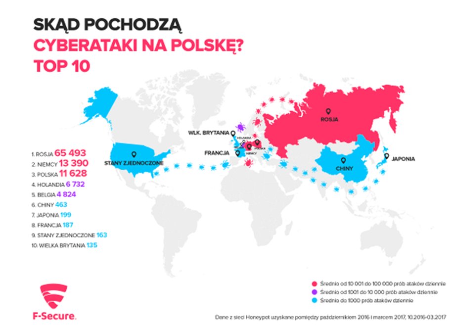 Skąd pochodzą cyberataki na Polskę?