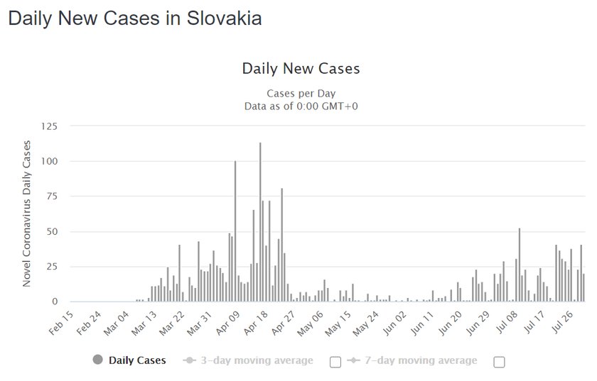 Słowacja