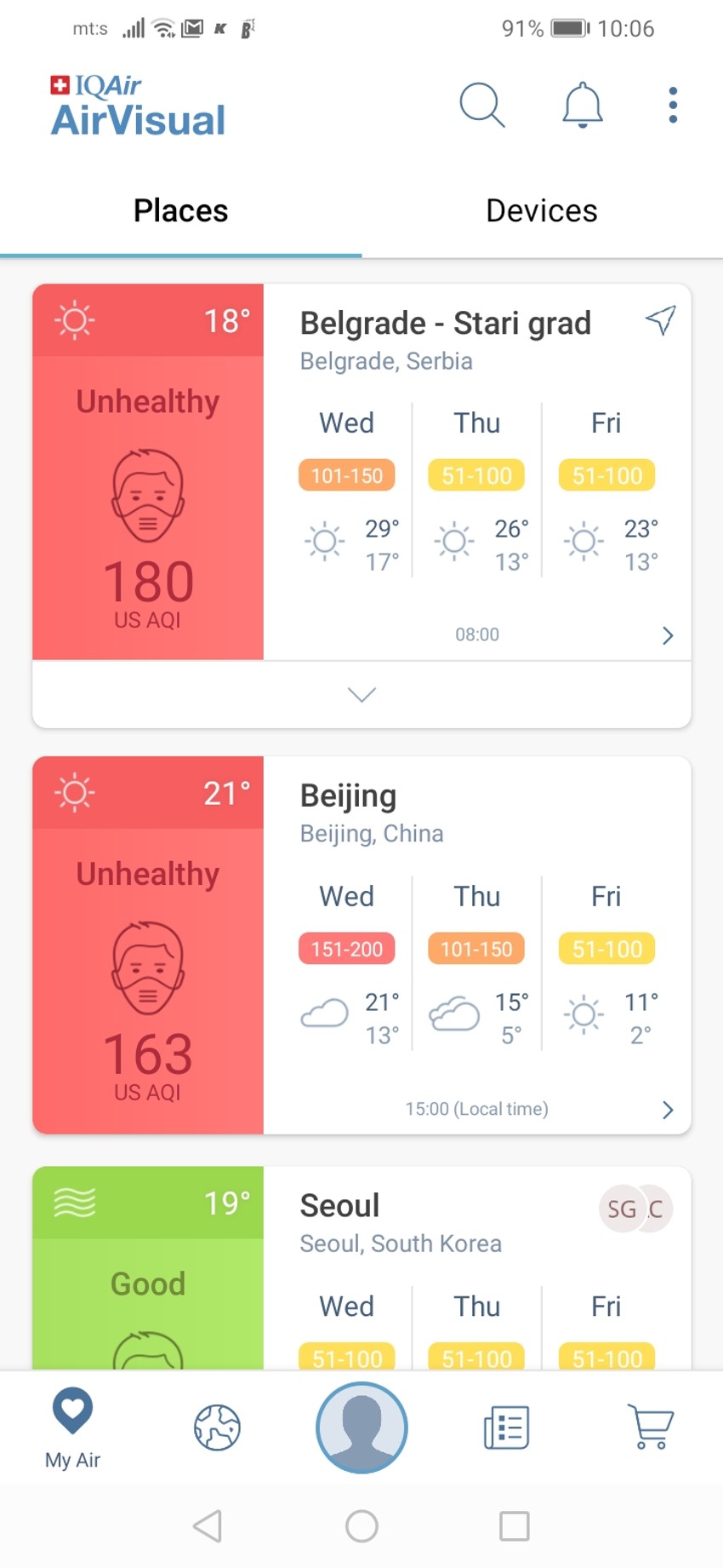 Beograd je jutros u 10 časova bio zagađeniji od Pekinga