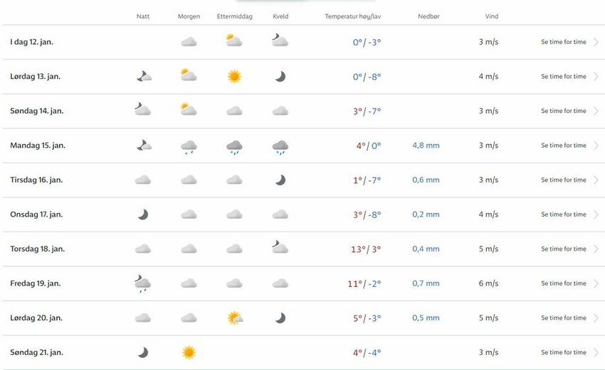 Norveška vremenska prognoza za Srbiju naredne nedelje
