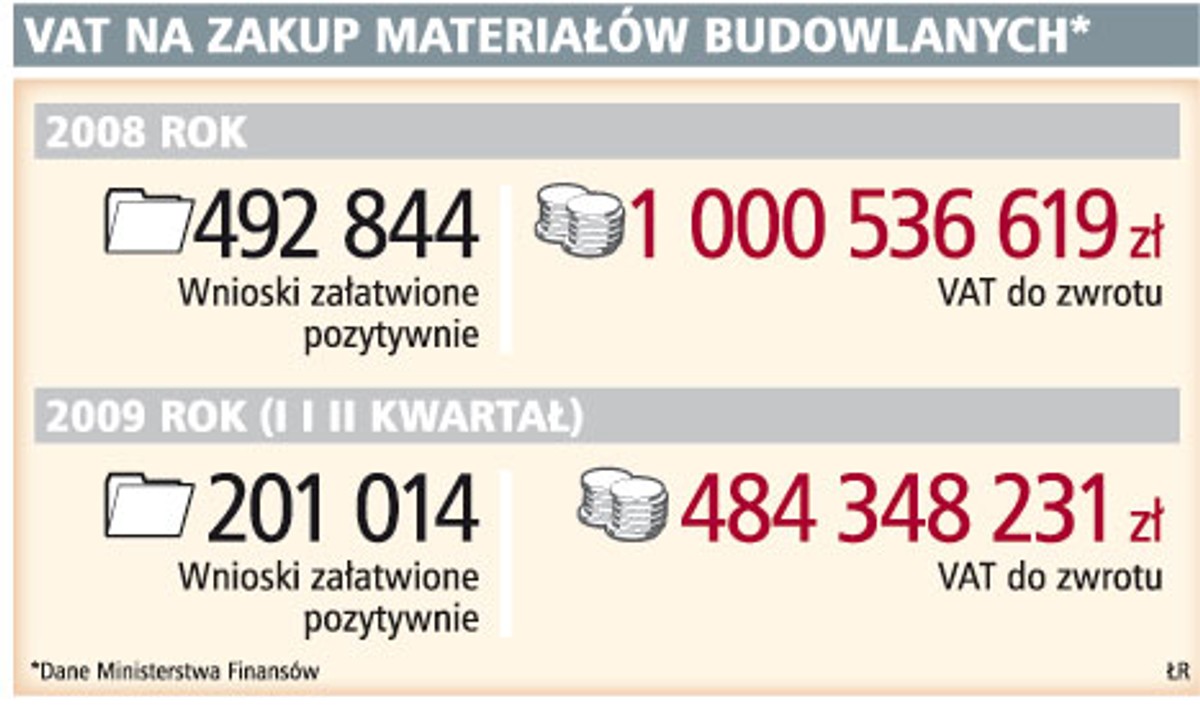 VAT na zakupy materiałów budowlanych