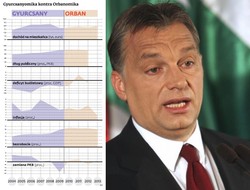 Viktor Orban - kontrowersyjny przywódca, który przywrócił Węgrom narodową dumę