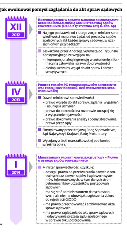Jak ewoluował pomysł zaglądania do akt spraw sądowych