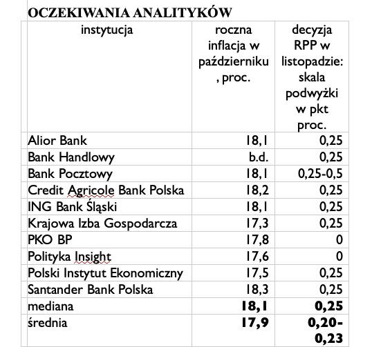 Oczekiwania analityków