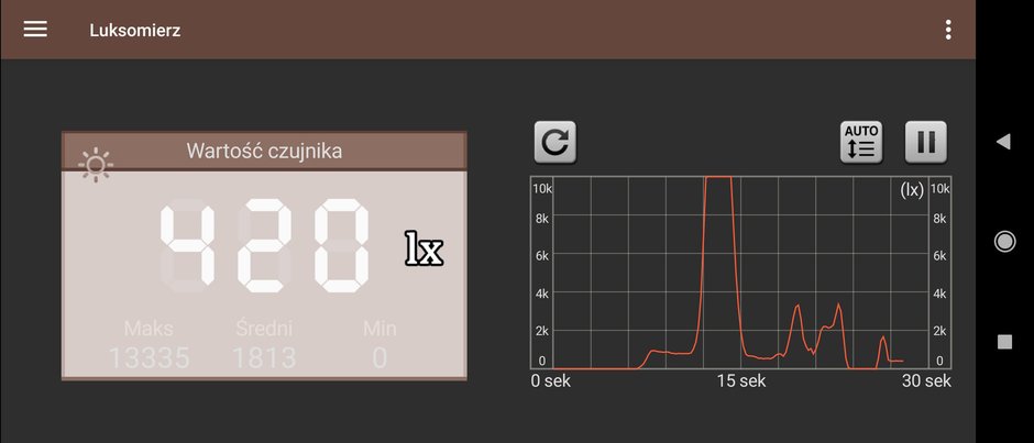 Główny ekran pomiarowy aplikacji Luksomierz