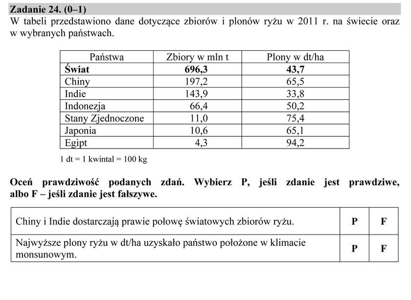 Egzamin gimnazjalny 2016: Część przyrodnicza pytania i odpowiedzi 