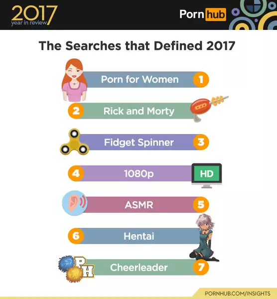 Wyszukiwania, które zdefiniowały rok 2017 