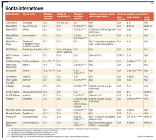 Niskie ceny przyciągają do internetu