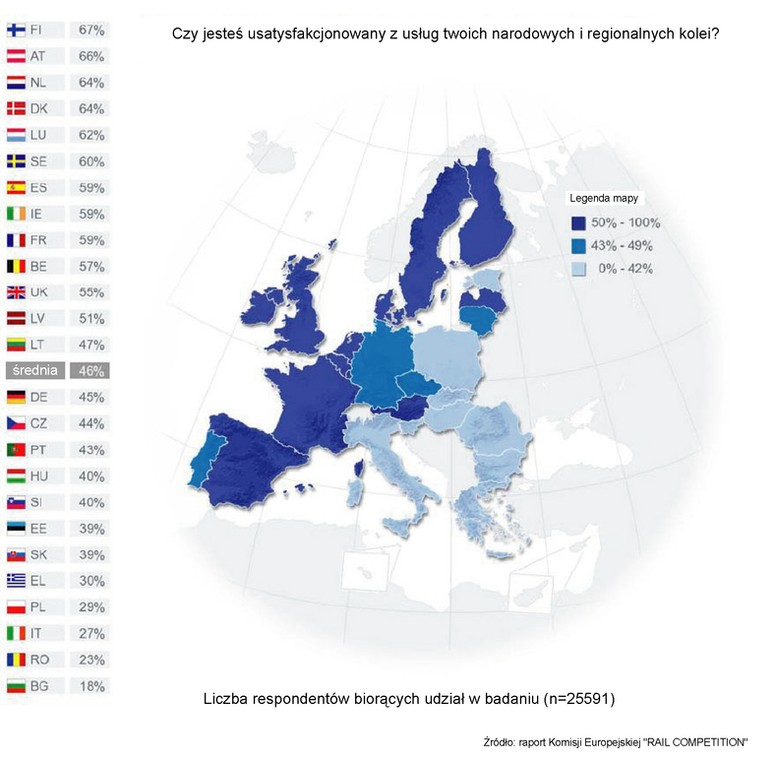 Badanie KE - Czy jesteś zadowolony z pociągów w twoim kraju?