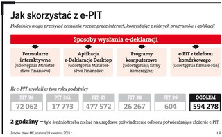 Uwaga na e-PIT w trybie testowym