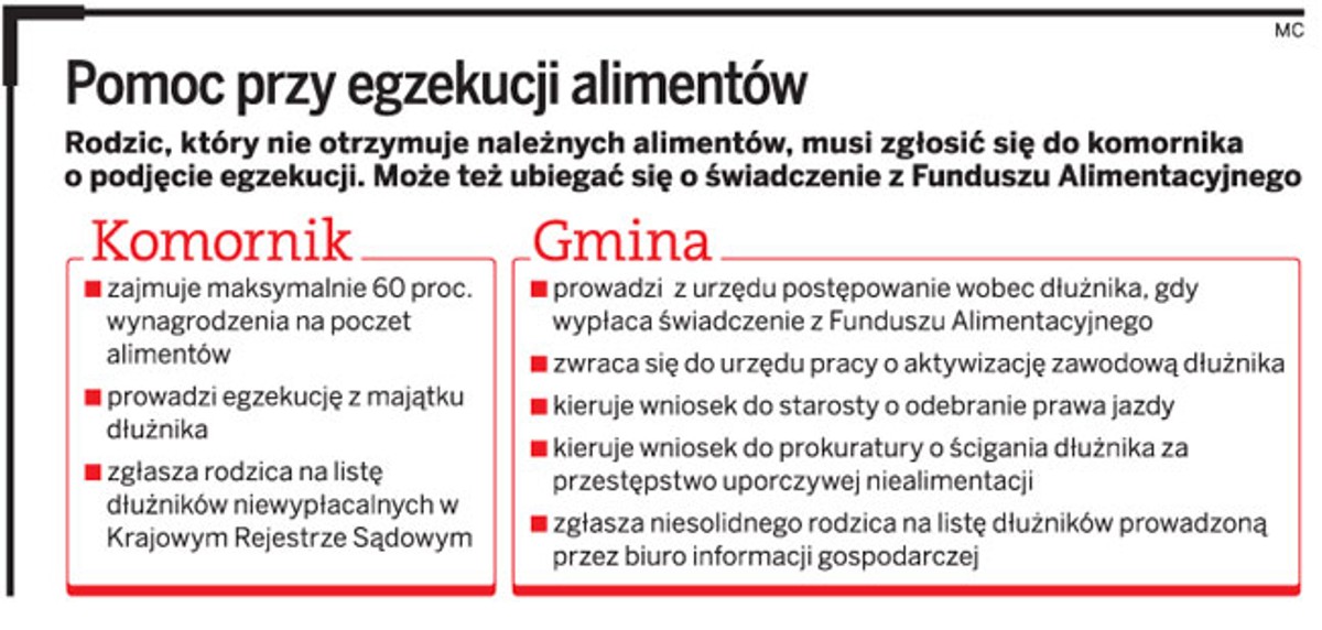 Pomoc przy egzekucji alimentów