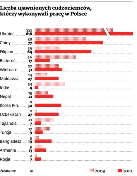 Liczba ujawnionych cudzoziemców, którzy wykonywali pracę w Polsce