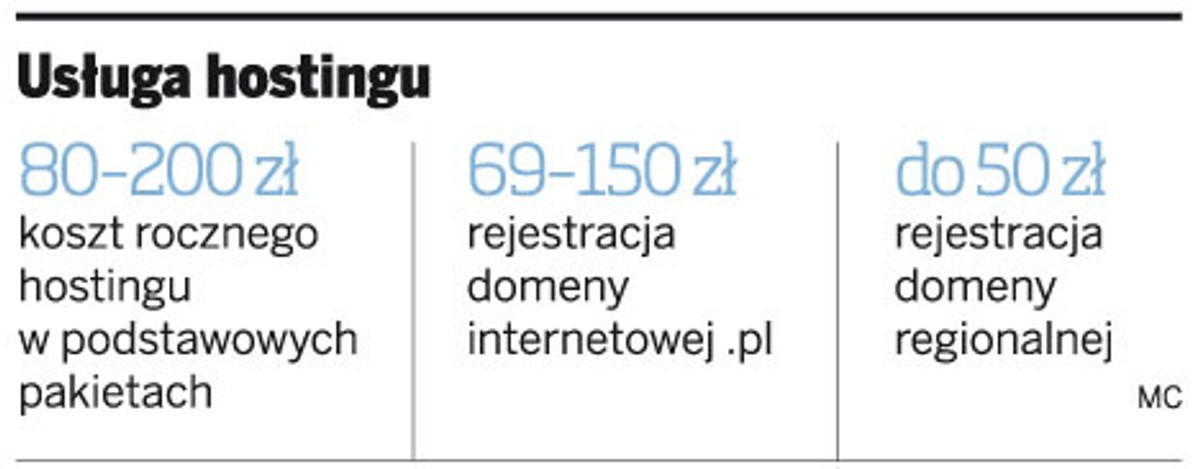 Usługa hostingu