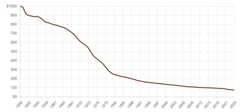 Izvor: officialdata.org