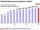 Usługi bankowe przez komputer i telefon