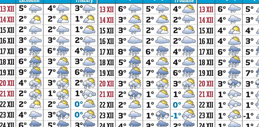 Najnowsza prognoza pogody na święta! Będzie...