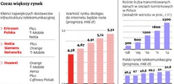 Giganci startują po telekomunikacyjne miliardy