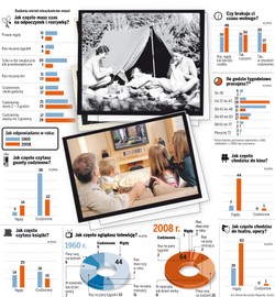 Nareszcie stajemy się normalni