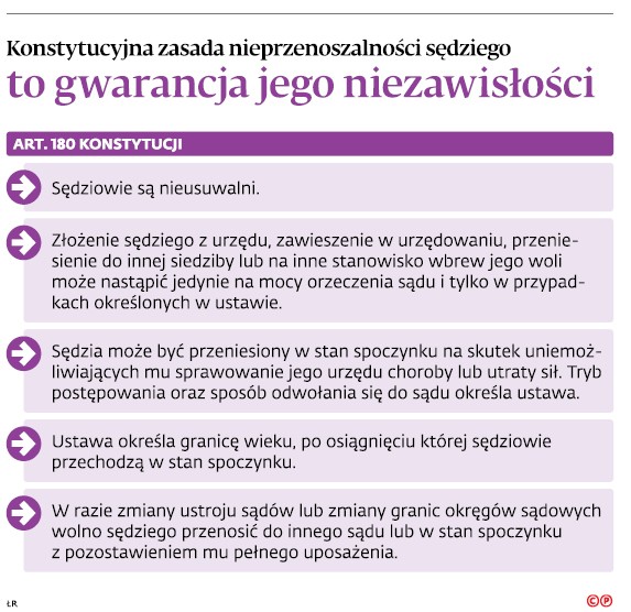 Konstytucyjna zasada nieprzenoszalności sędziego to gwarancja jego niezawisłości