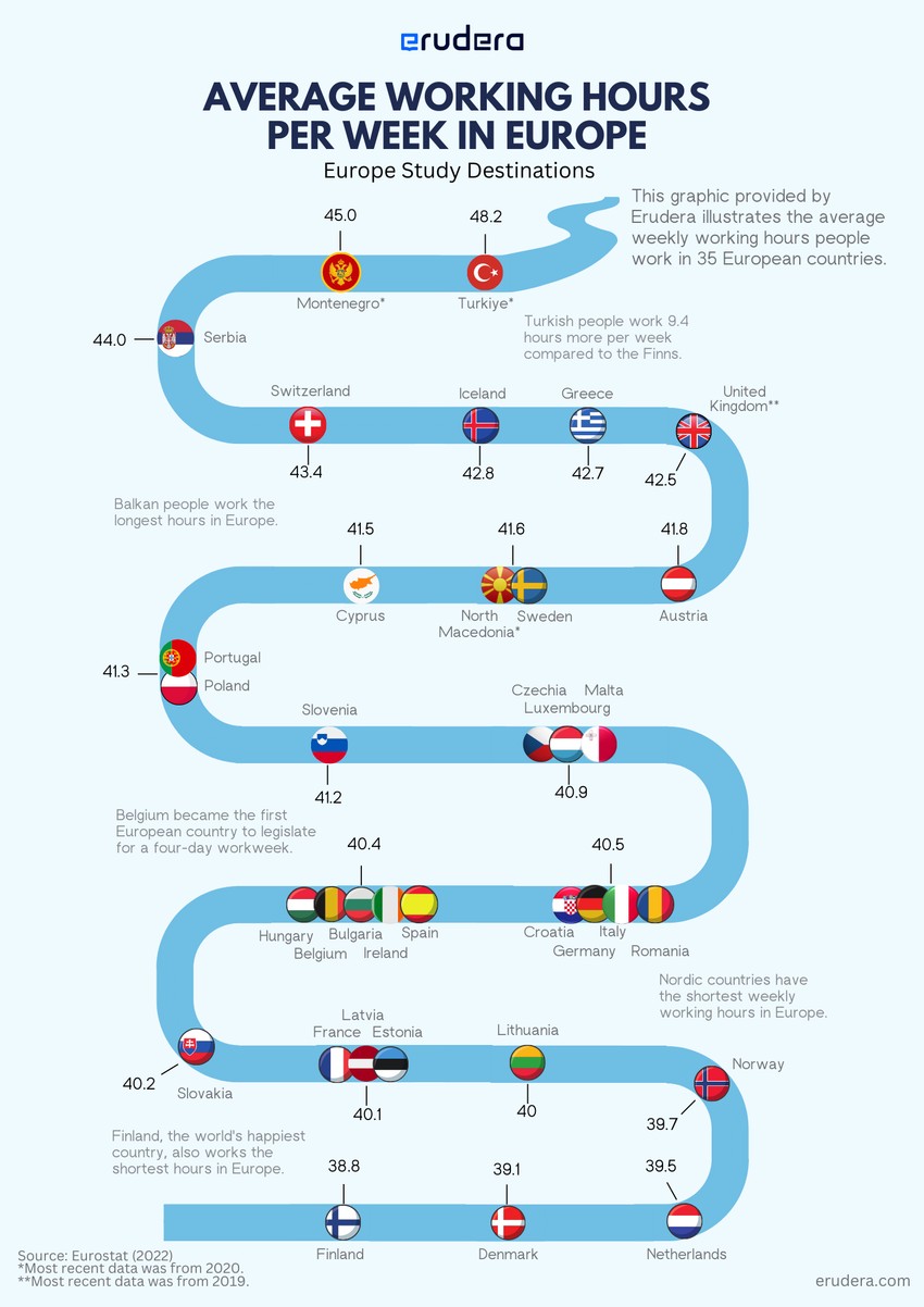 Prosečan broj radnih sati u Evropi