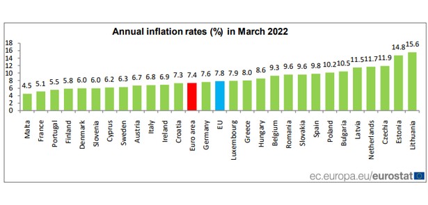 Inflacja w UE, Eurostat