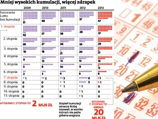 Totalizator Sportowy uruchamia Wielką Czwórkę