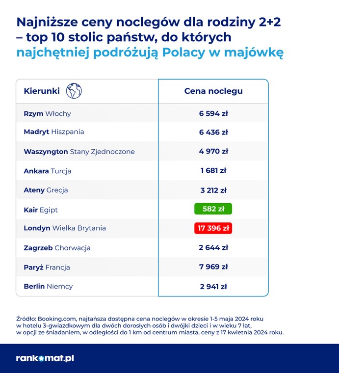 rankomat majówka