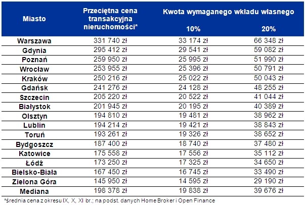 Kwota wymaganego wkładu własnego