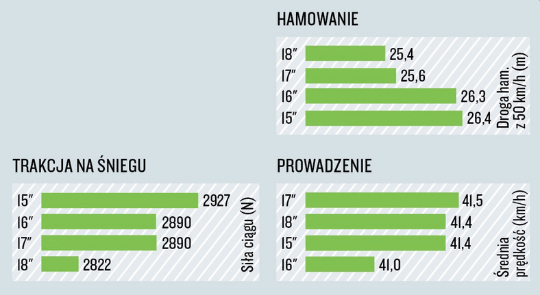 Próby na śniegu